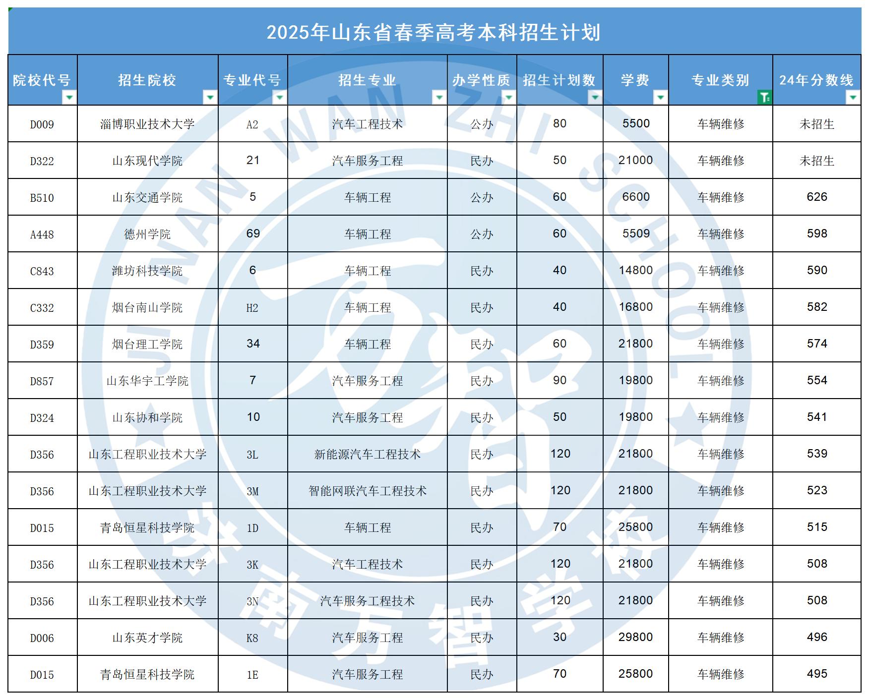 车辆维修