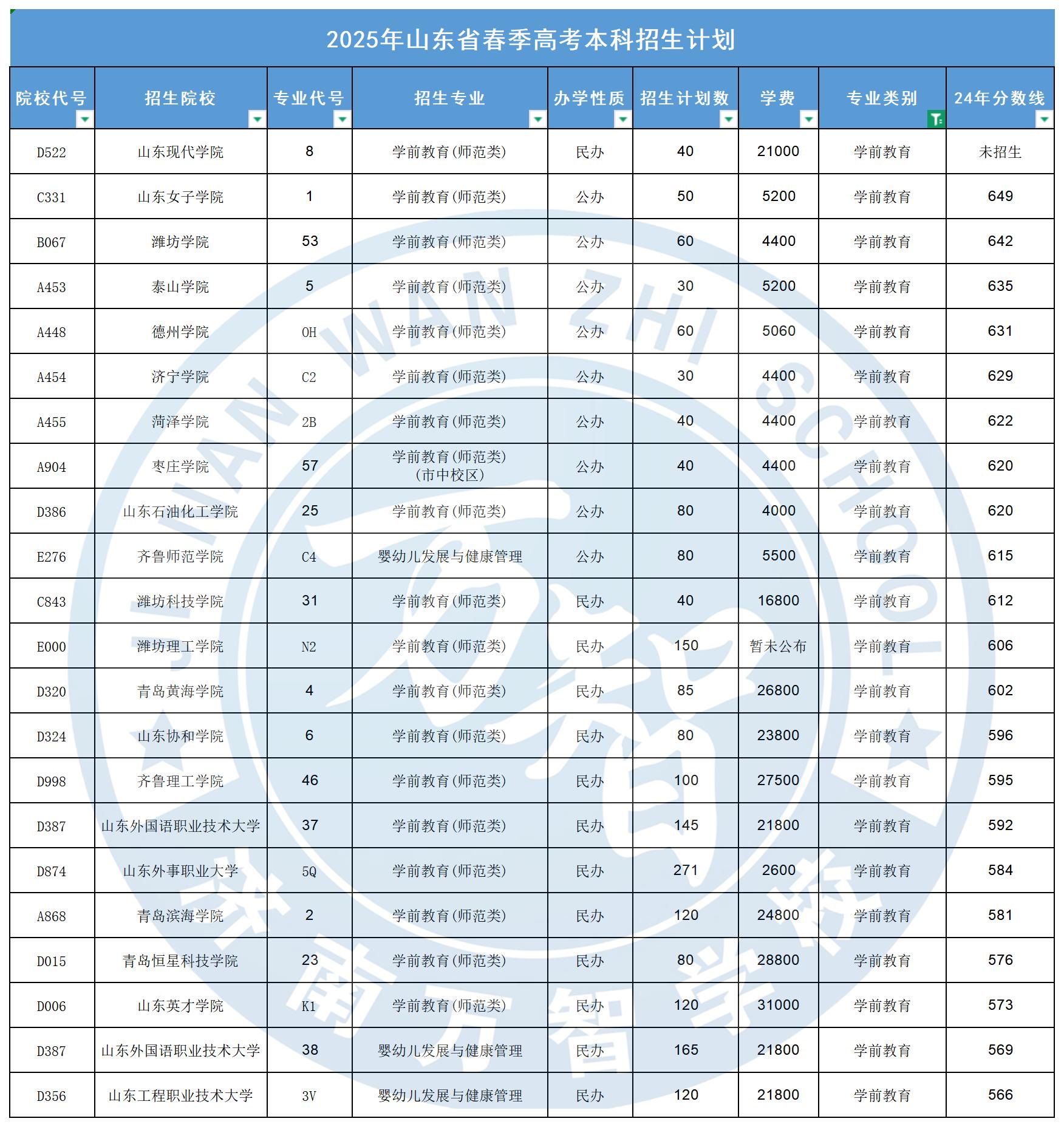 学前教育