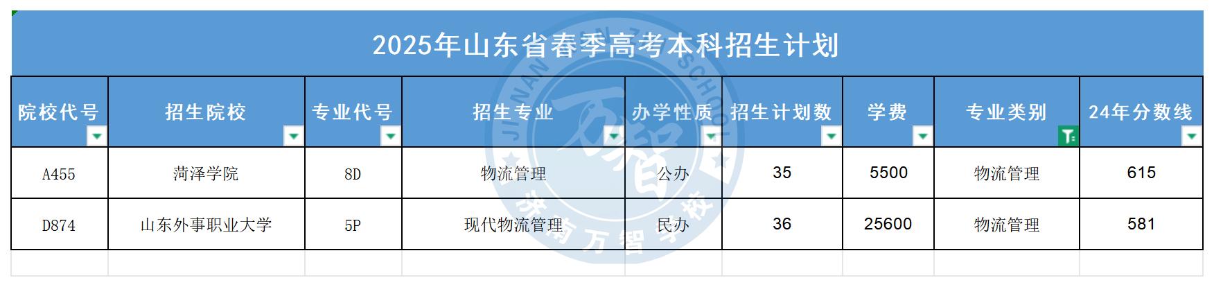 物流管理