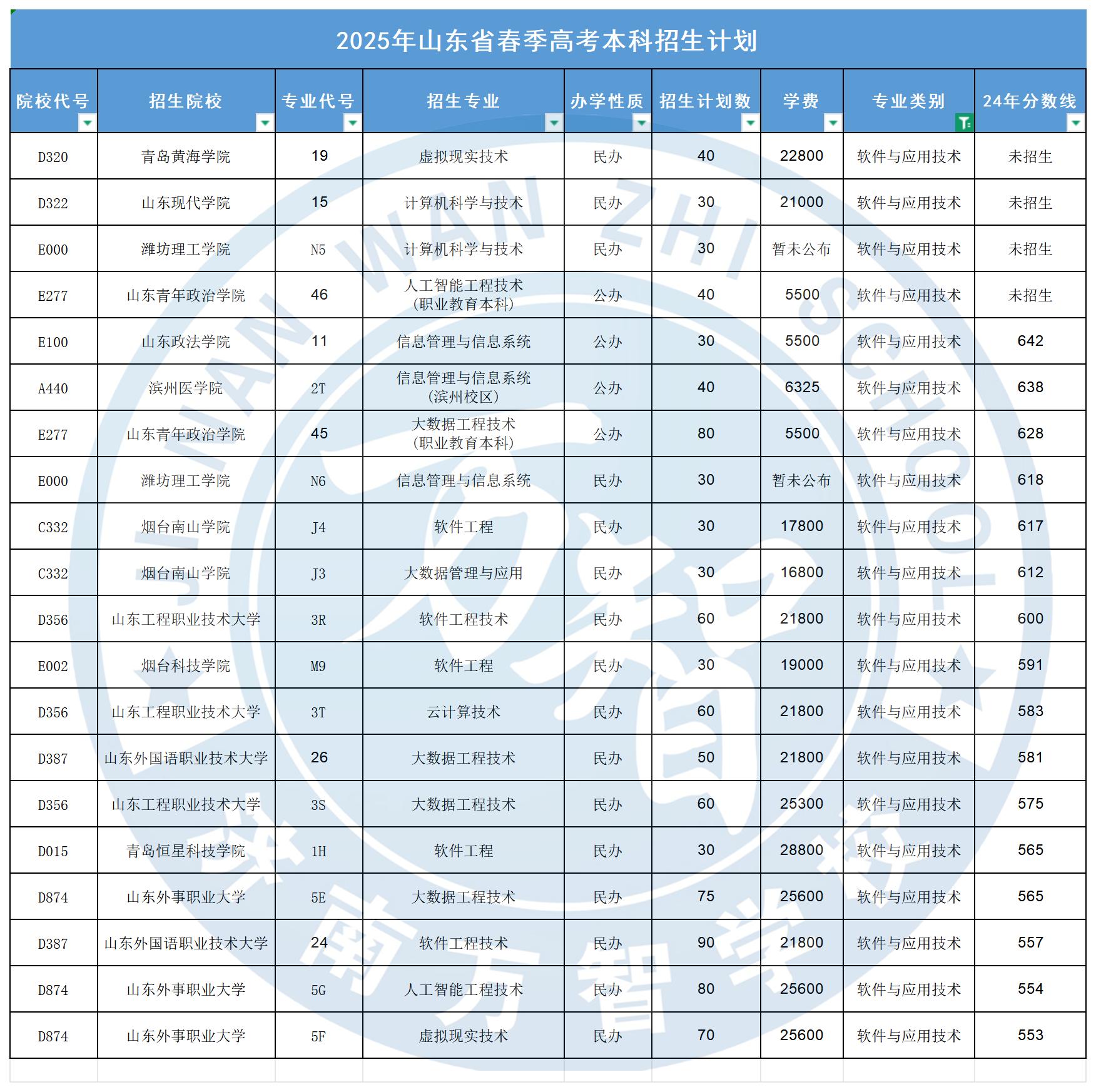软件与应用