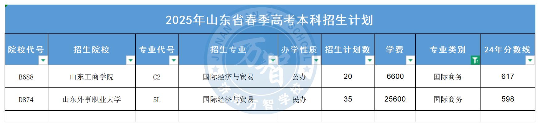 国际商务