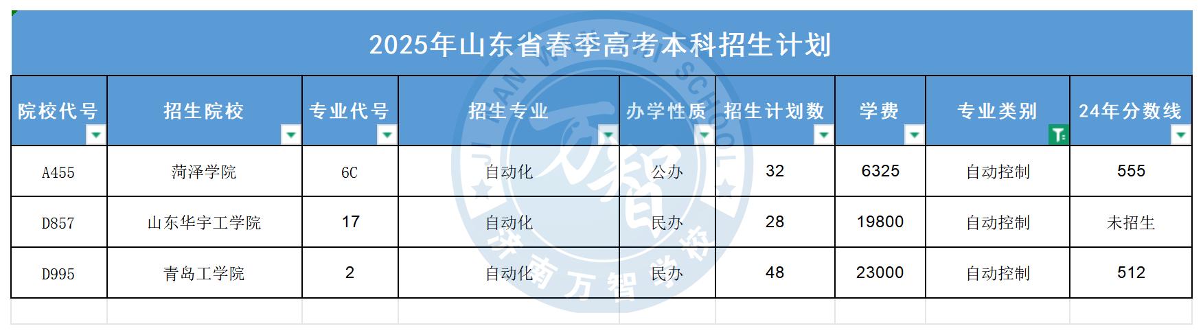 自动控制