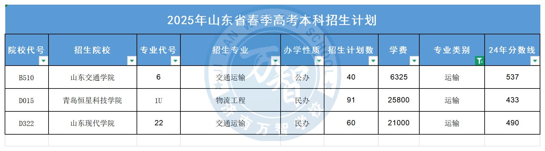 运输