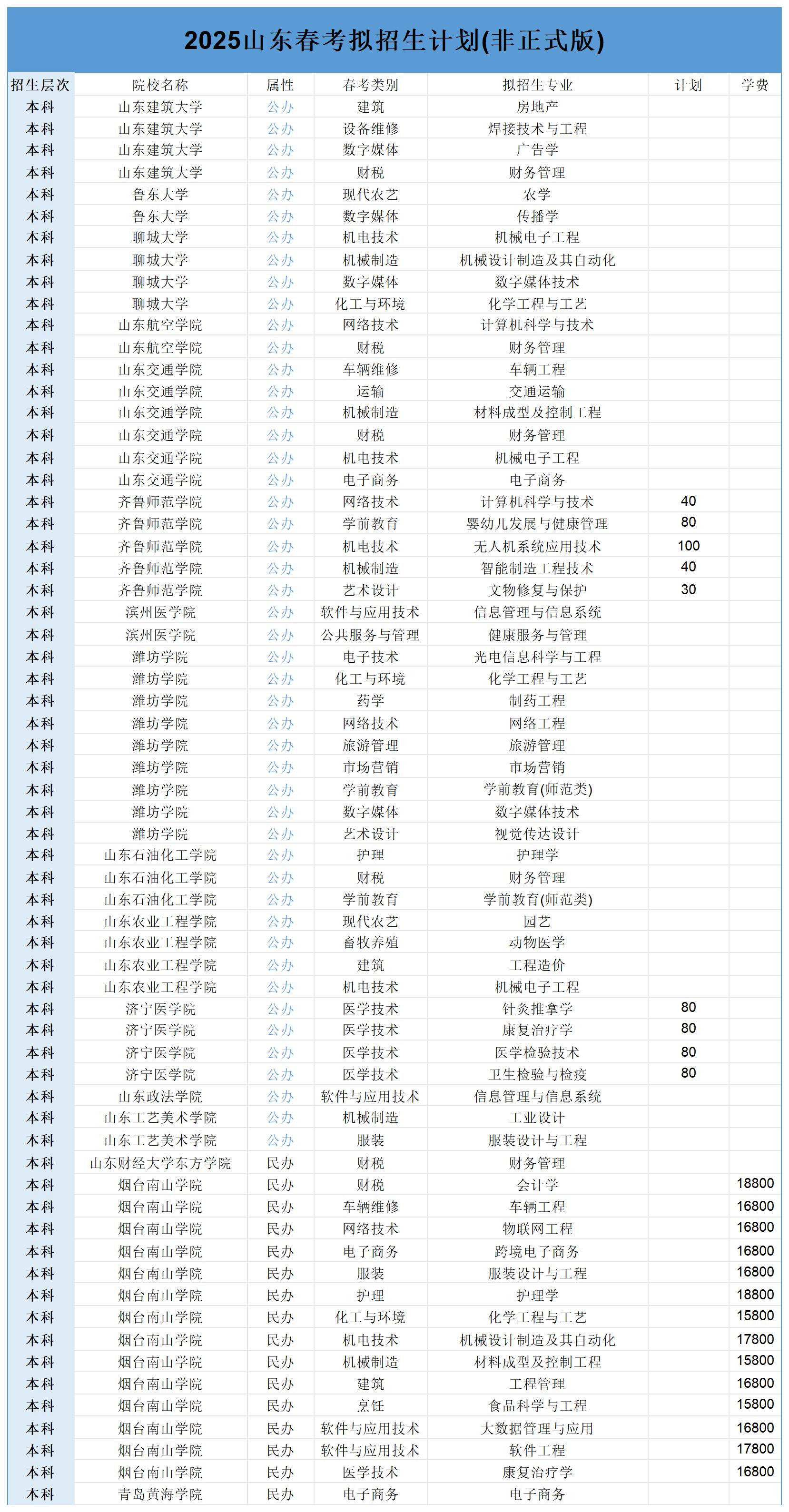 春考25年计划_Sheet1