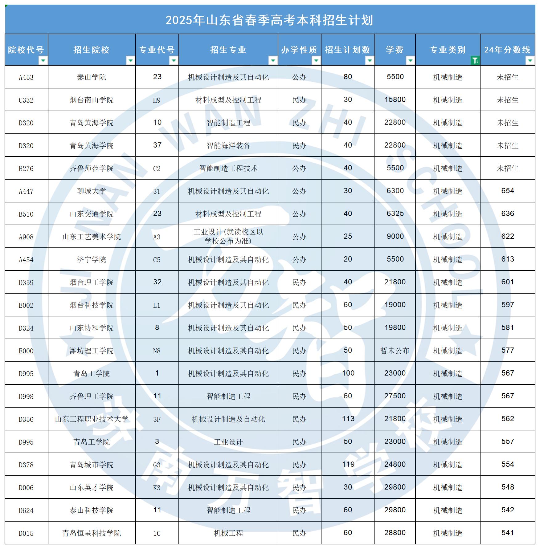 机械制造