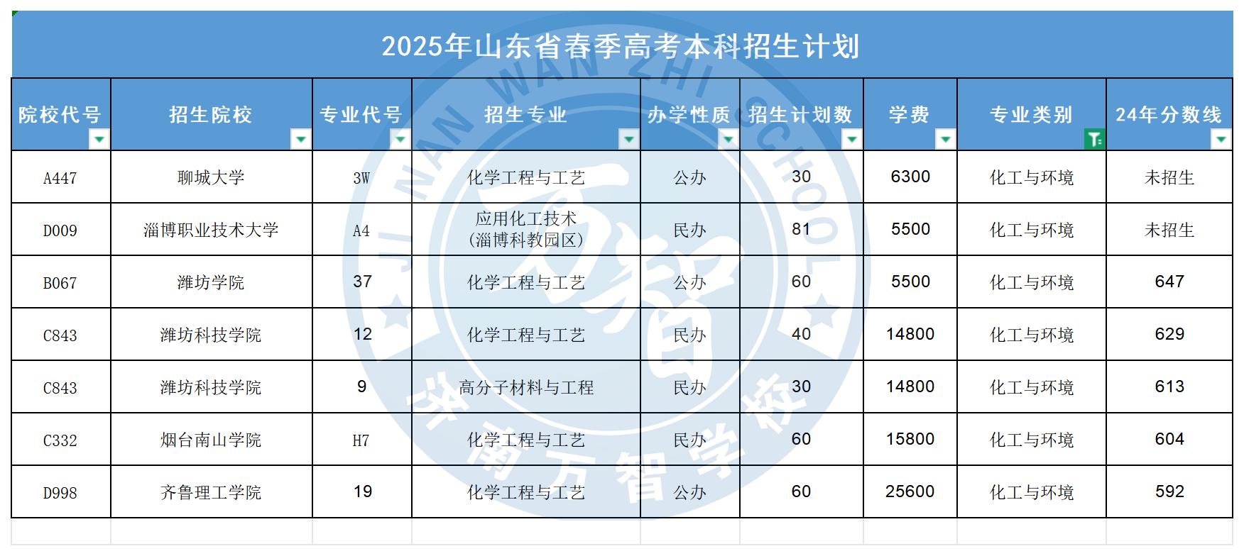化工与环境