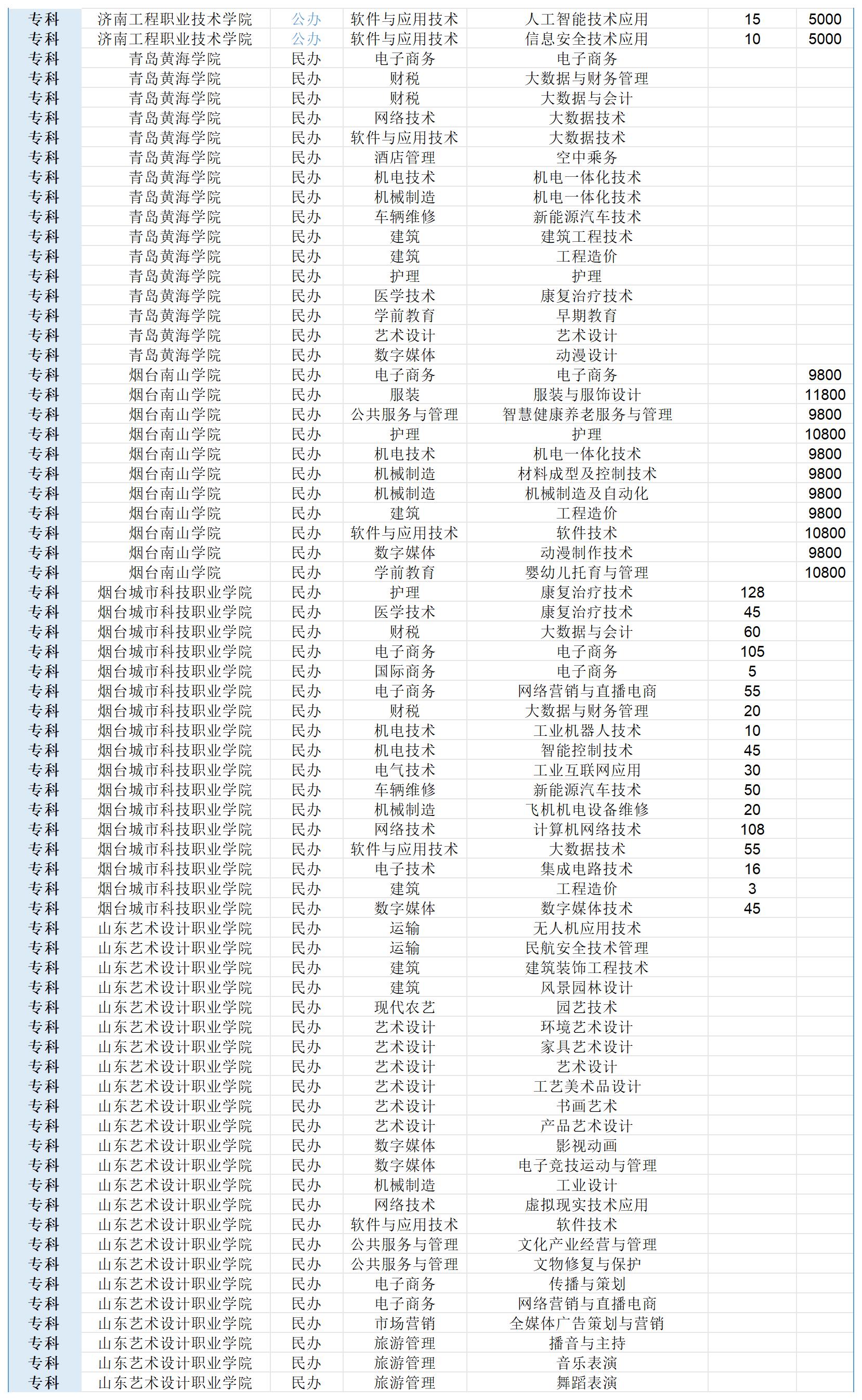 春考25年计划_Sheet1(2)