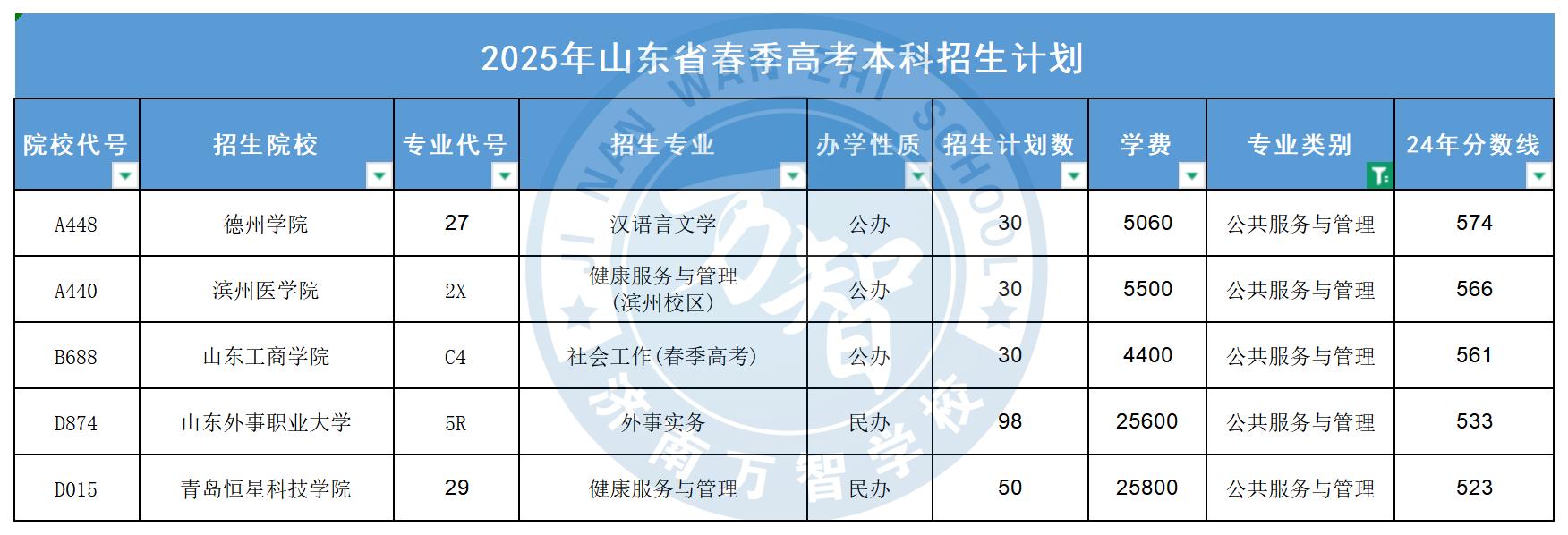公共服务与管理