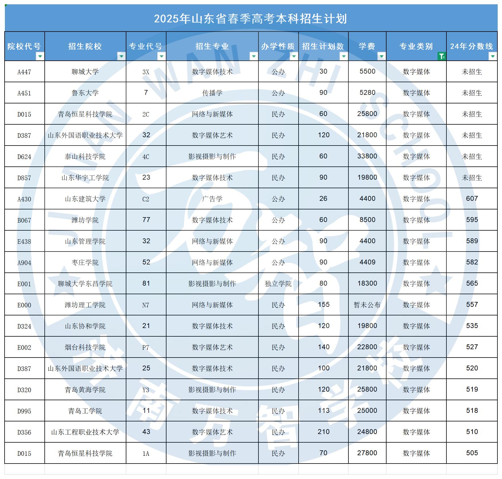 数字媒体
